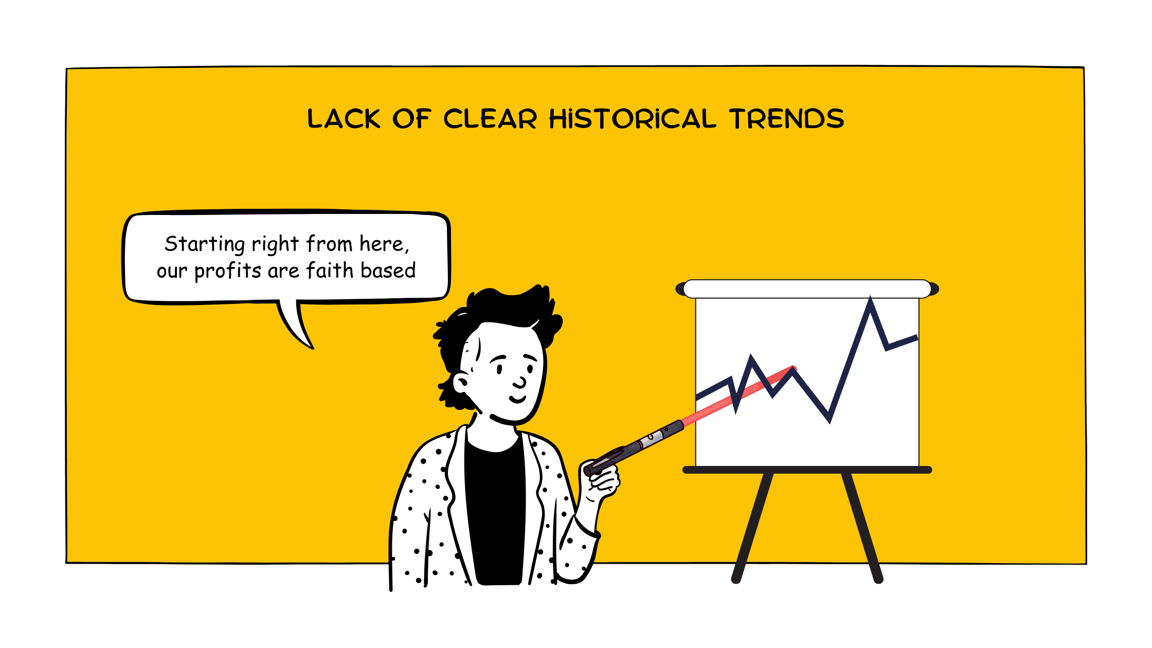 Lack of clear historical trends